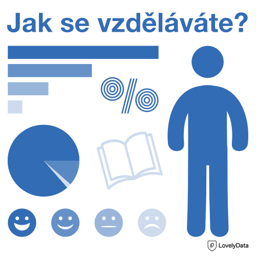 Lovelyzualizace — Jak se vzděláváte