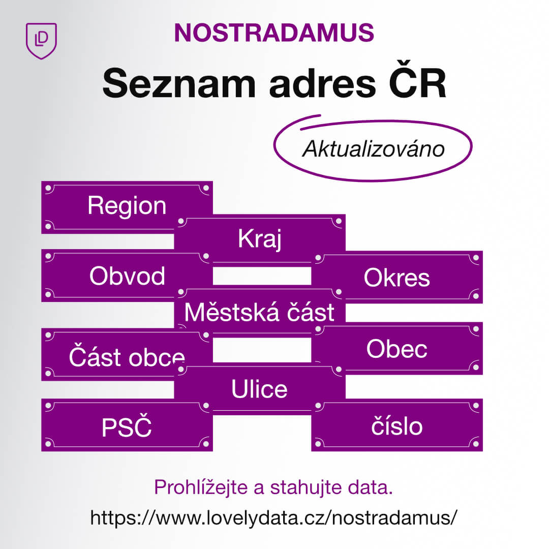 Aktualizace: Seznam adres ČR