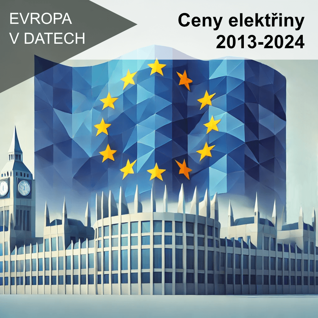 Evropa v datech: Ceny elektřiny 2013-2024