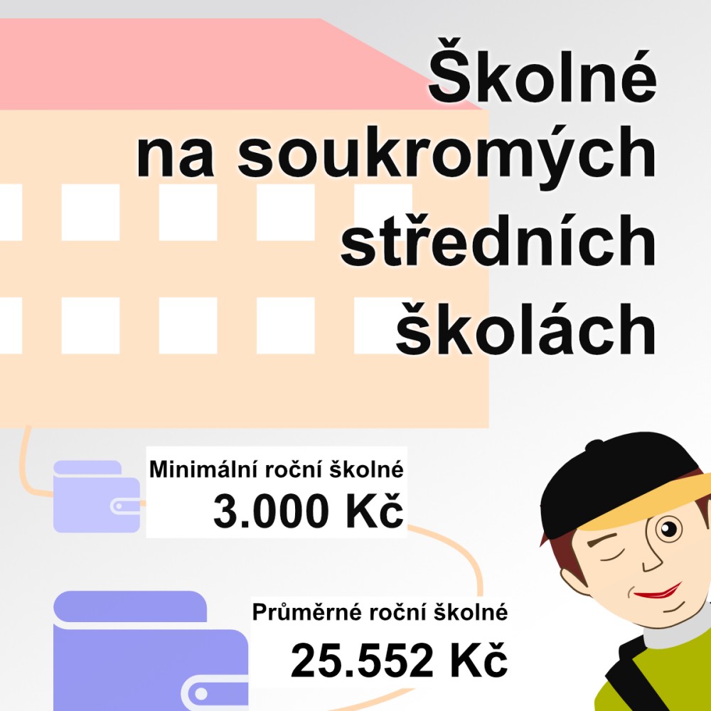 Školné na soukromých středních školách