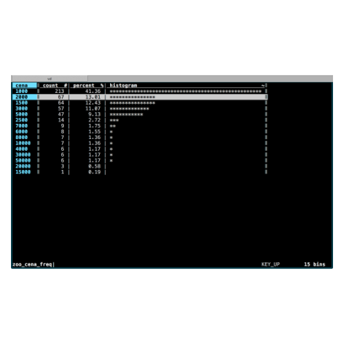 Visidata - Vi pro datovou analýzu