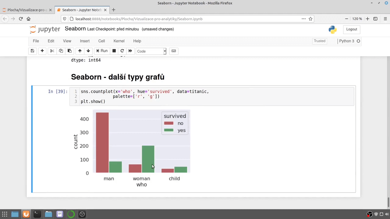 Ukázka Vizualizace pro analytiky