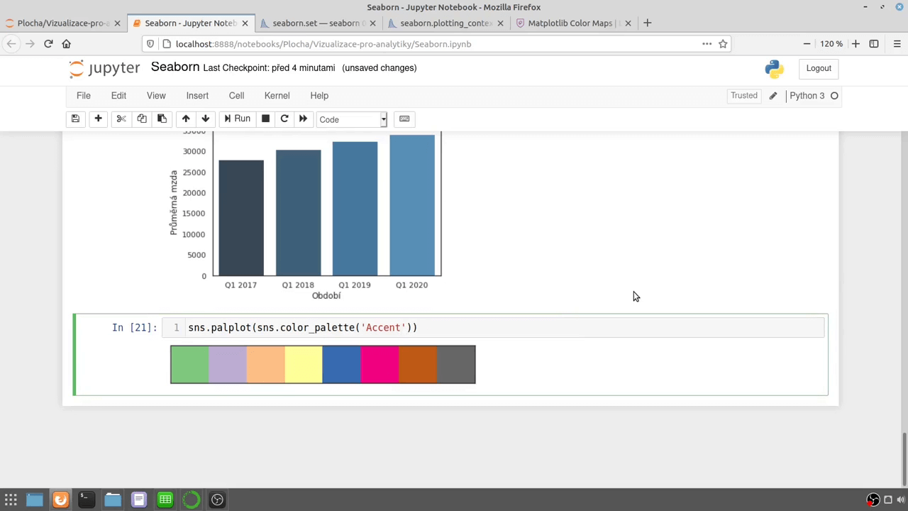 Ukázka Vizualizace pro analytiky