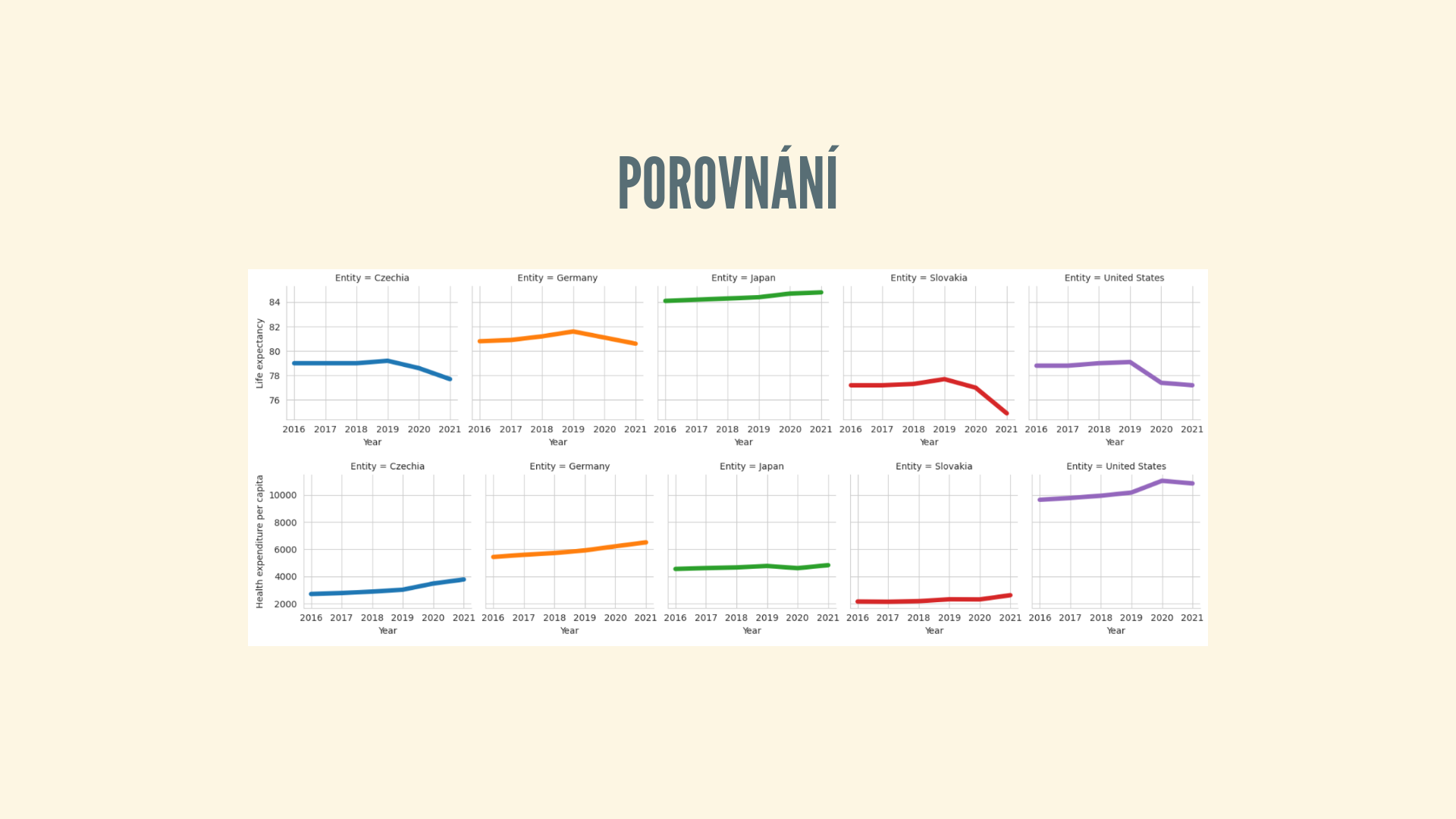 Ukázka Datová gramotnost pro každého