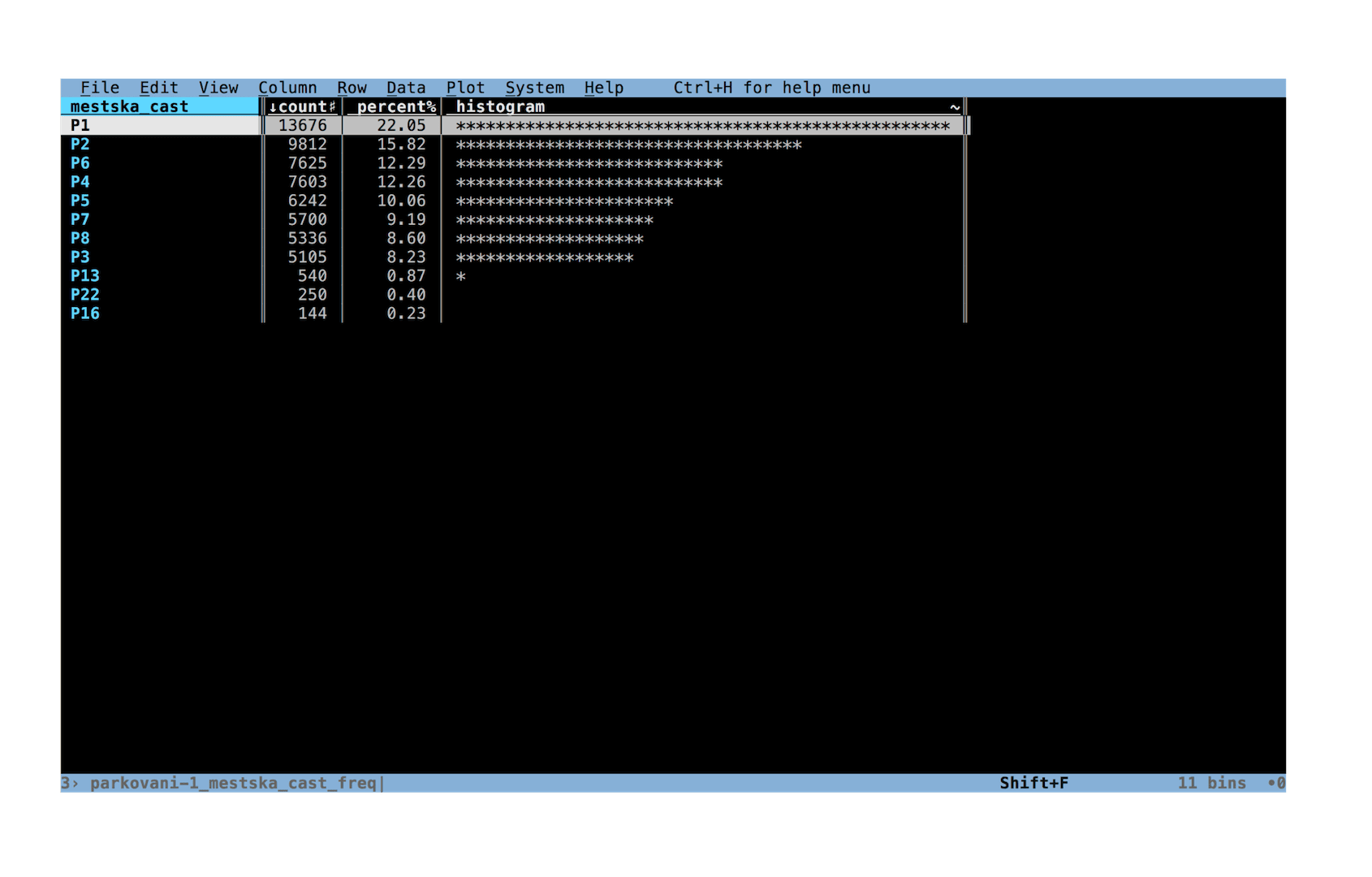 Histogram