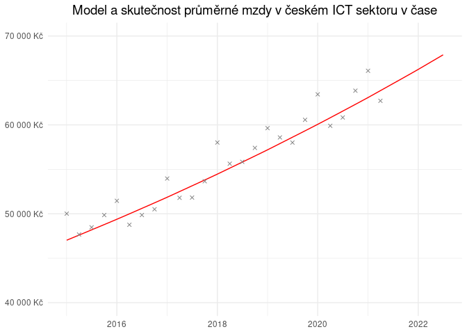 Predikce