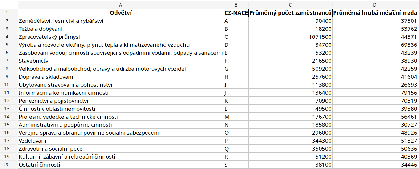 Výsledný Excel