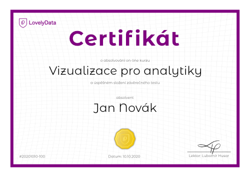 Certifikát